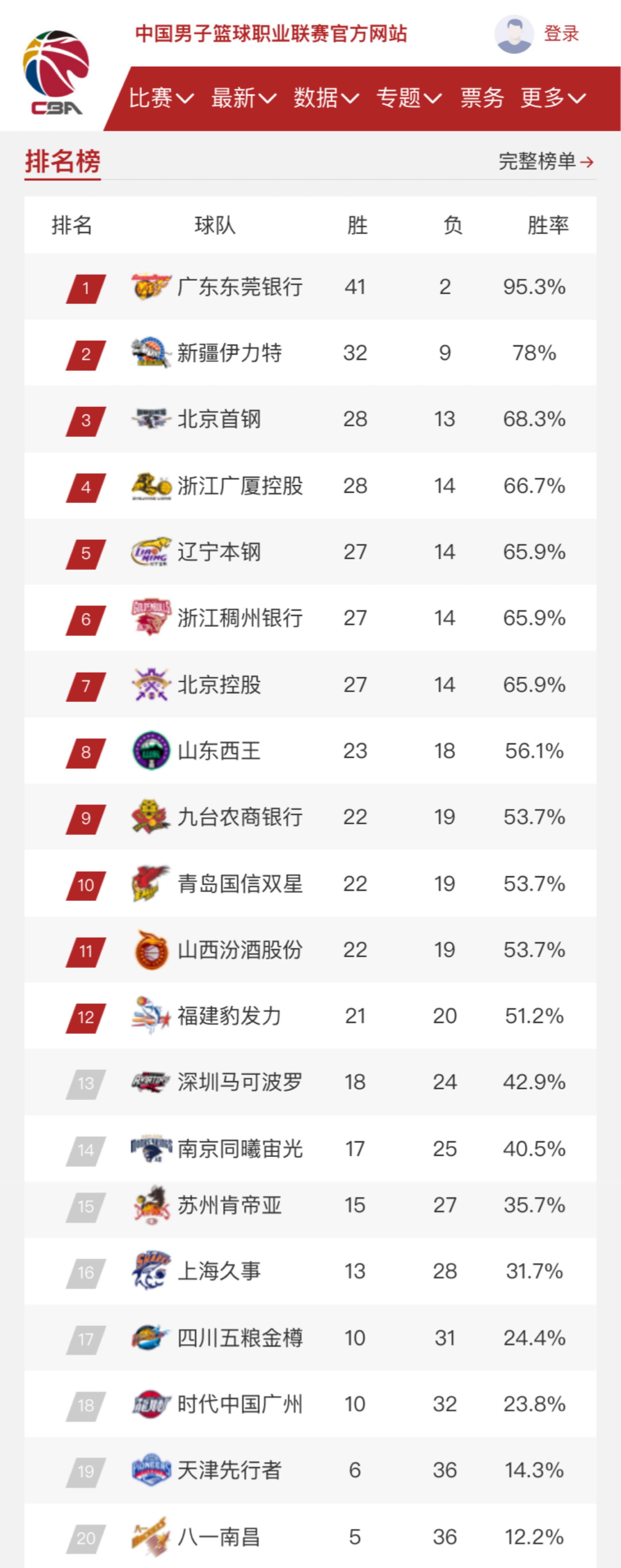 获正向结果