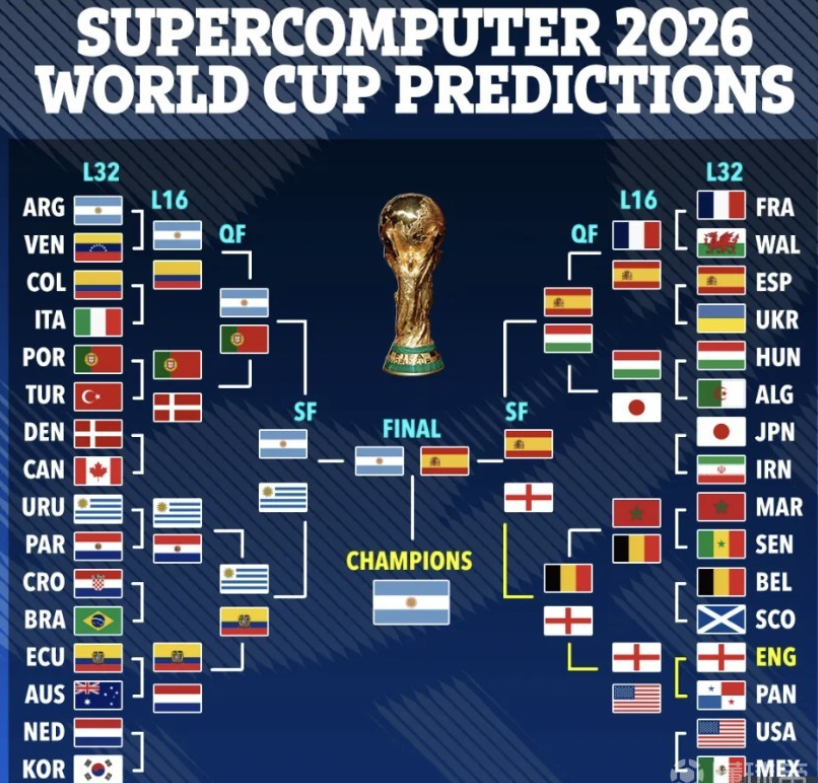 证明自己的 证明自己的