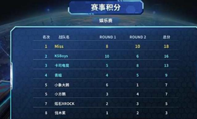 俱乐部一度 俱乐部一度