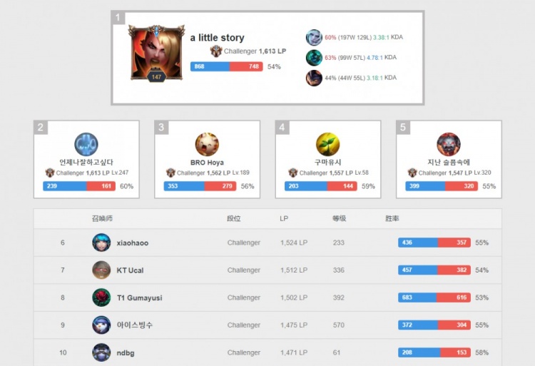 本文将深入 本文将深入